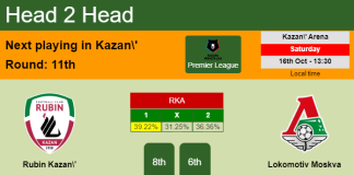 H2H, PREDICTION. Rubin Kazan' vs Lokomotiv Moskva | Odds, preview, pick 16-10-2021 - Premier League