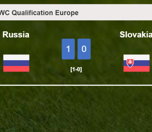 Russia defeats Slovakia 1-0 with a late and unfortunate own goal from M. Skriniar