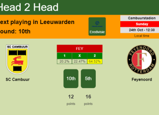 H2H, PREDICTION. SC Cambuur vs Feyenoord | Odds, preview, pick 24-10-2021 - Eredivisie