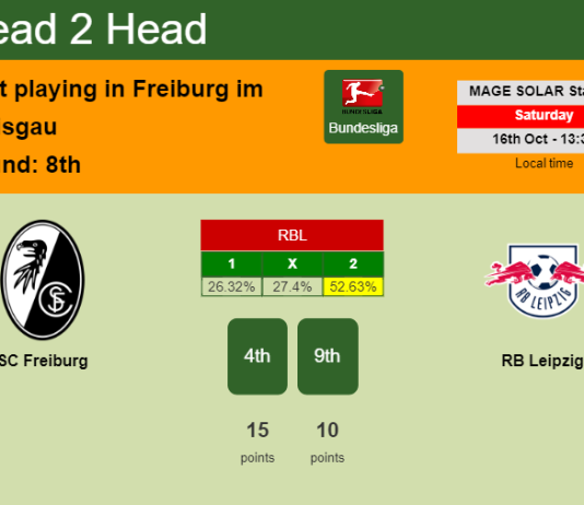 H2H, PREDICTION. SC Freiburg vs RB Leipzig | Odds, preview, pick 16-10-2021 - Bundesliga