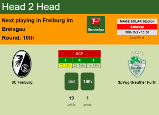 H2H, PREDICTION. SC Freiburg vs SpVgg Greuther Fürth | Odds, preview, pick 30-10-2021 - Bundesliga