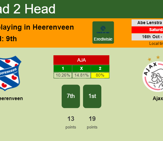 H2H, PREDICTION. SC Heerenveen vs Ajax | Odds, preview, pick 16-10-2021 - Eredivisie