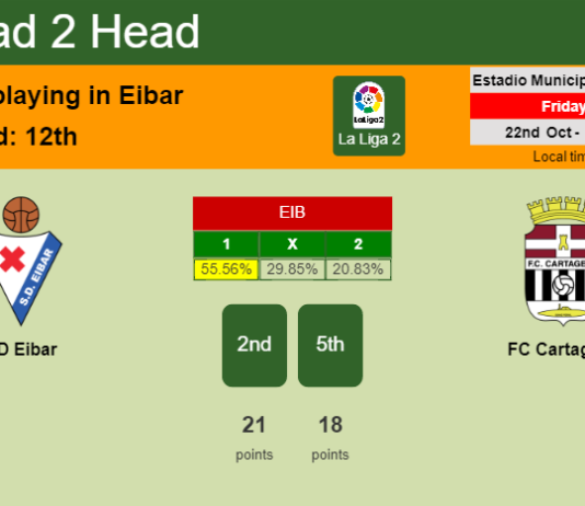 H2H, PREDICTION. SD Eibar vs FC Cartagena | Odds, preview, pick 22-10-2021 - La Liga 2