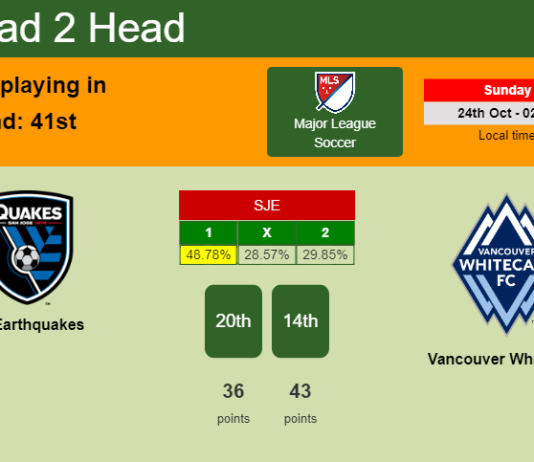 H2H, PREDICTION. SJ Earthquakes vs Vancouver Whitecaps | Odds, preview, pick 24-10-2021 - Major League Soccer