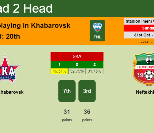 H2H, PREDICTION. SKA Khabarovsk vs Neftekhimik | Odds, preview, pick 31-10-2021 - FNL