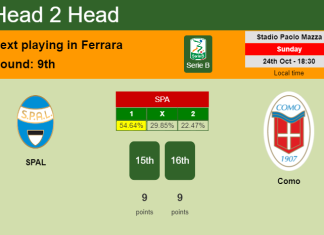 H2H, PREDICTION. SPAL vs Como | Odds, preview, pick 24-10-2021 - Serie B