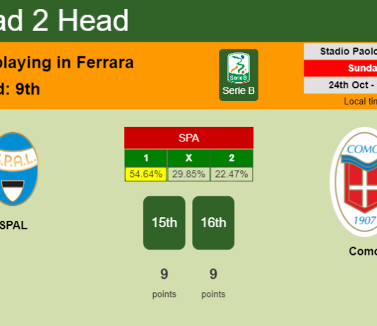 H2H, PREDICTION. SPAL vs Como | Odds, preview, pick 24-10-2021 - Serie B