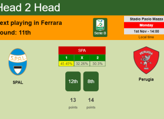 H2H, PREDICTION. SPAL vs Perugia | Odds, preview, pick 01-11-2021 - Serie B