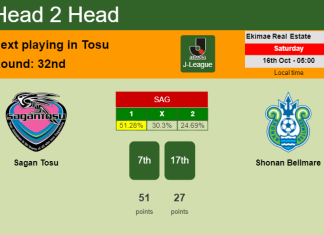 H2H, PREDICTION. Sagan Tosu vs Shonan Bellmare | Odds, preview, pick 16-10-2021 - J-League