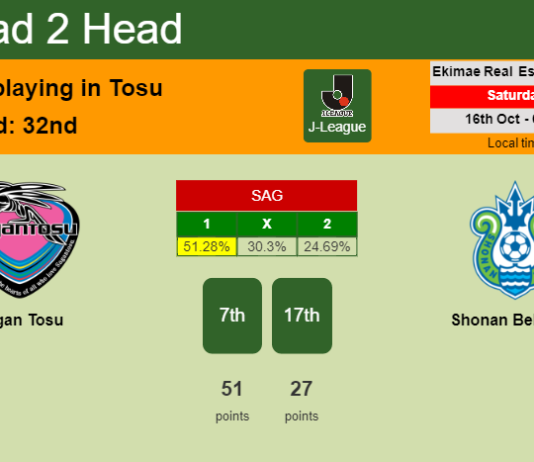 H2H, PREDICTION. Sagan Tosu vs Shonan Bellmare | Odds, preview, pick 16-10-2021 - J-League