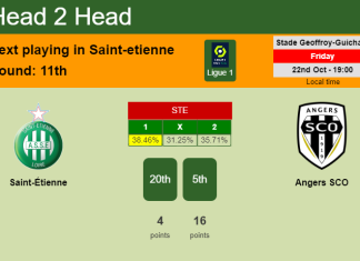 H2H, PREDICTION. Saint-Étienne vs Angers SCO | Odds, preview, pick 22-10-2021 - Ligue 1