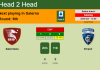 H2H, PREDICTION. Salernitana vs Empoli | Odds, preview, pick 23-10-2021 - Serie A