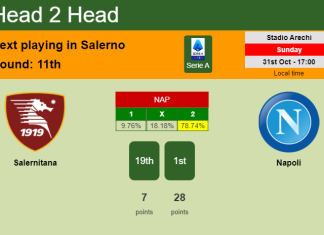 H2H, PREDICTION. Salernitana vs Napoli | Odds, preview, pick 31-10-2021 - Serie A