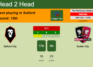 H2H, PREDICTION. Salford City vs Exeter City | Odds, preview, pick 30-10-2021 - League Two