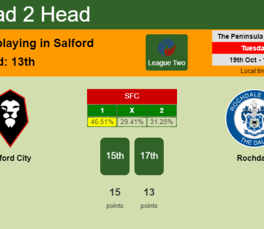 H2H, PREDICTION. Salford City vs Rochdale | Odds, preview, pick 19-10-2021 - League Two