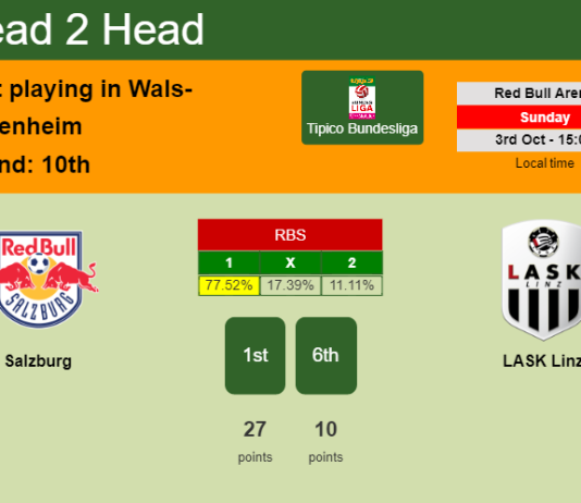 H2H, PREDICTION. Salzburg vs LASK Linz | Odds, preview, pick 03-10-2021 - Tipico Bundesliga