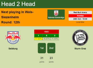 H2H, PREDICTION. Salzburg vs Sturm Graz | Odds, preview, pick 24-10-2021 - Admiral Bundesliga