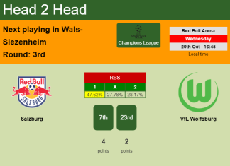 H2H, PREDICTION. Salzburg vs VfL Wolfsburg | Odds, preview, pick 20-10-2021 - Champions League