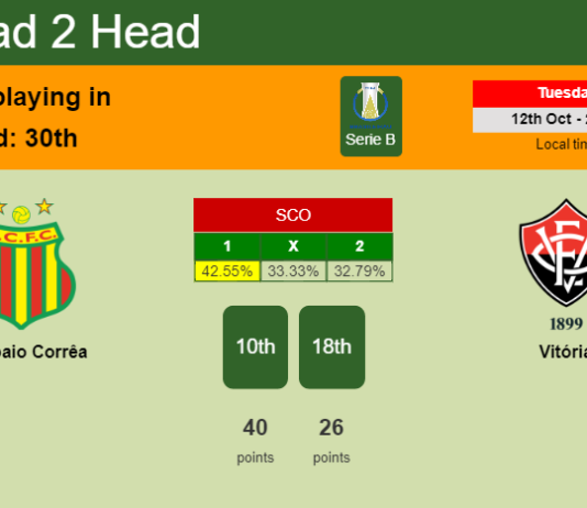 H2H, PREDICTION. Sampaio Corrêa vs Vitória | Odds, preview, pick 12-10-2021 - Serie B