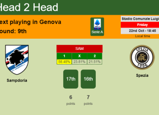 H2H, PREDICTION. Sampdoria vs Spezia | Odds, preview, pick 22-10-2021 - Serie A