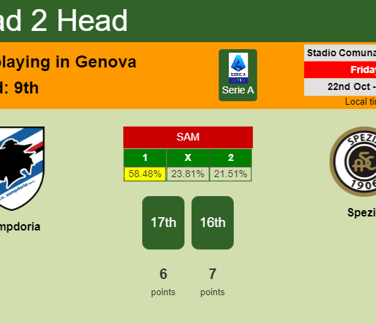 H2H, PREDICTION. Sampdoria vs Spezia | Odds, preview, pick 22-10-2021 - Serie A