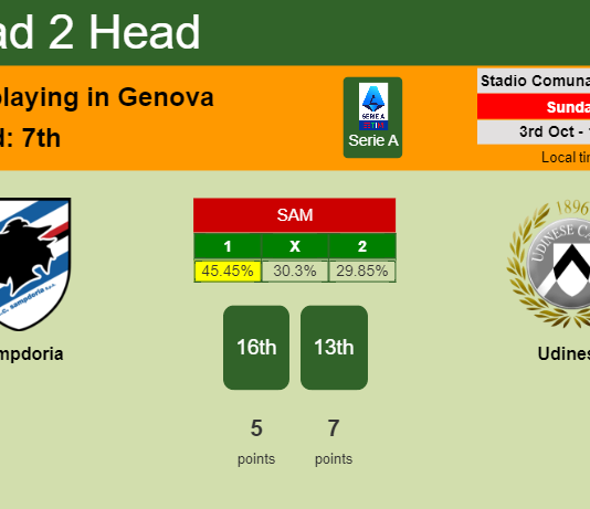 H2H, PREDICTION. Sampdoria vs Udinese | Odds, preview, pick 03-10-2021 - Serie A
