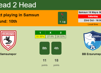 H2H, PREDICTION. Samsunspor vs BB Erzurumspor | Odds, preview, pick 23-10-2021 - 1. Lig