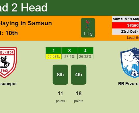 H2H, PREDICTION. Samsunspor vs BB Erzurumspor | Odds, preview, pick 23-10-2021 - 1. Lig