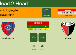 H2H, PREDICTION. San Lorenzo vs Colón | Odds, preview, pick 11-10-2021 - Superliga