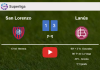 Lanús defeats San Lorenzo 3-1 after recovering from a 0-1 deficit. HIGHLIGHTS