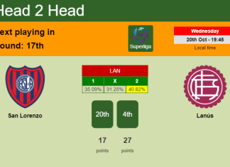 H2H, PREDICTION. San Lorenzo vs Lanús | Odds, preview, pick 20-10-2021 - Superliga
