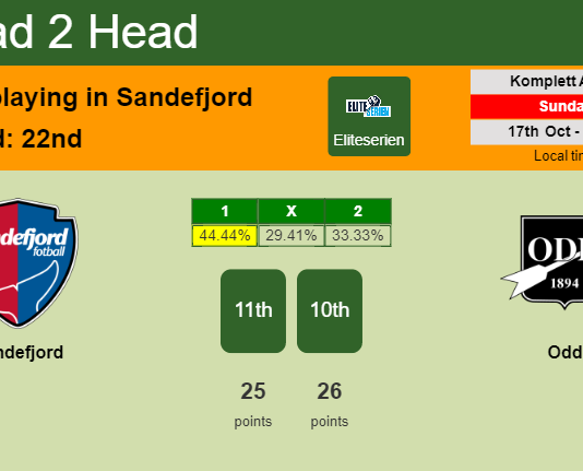 H2H, PREDICTION. Sandefjord vs Odd | Odds, preview, pick 17-10-2021 - Eliteserien