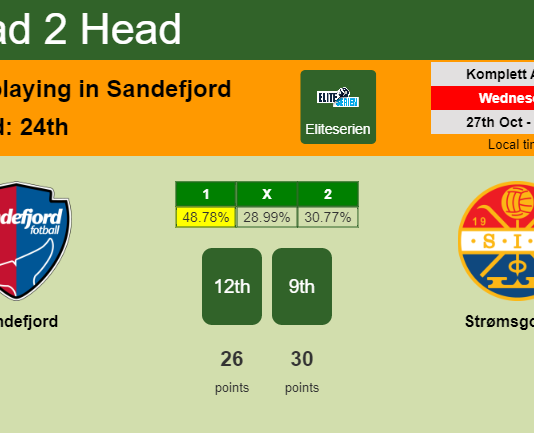 H2H, PREDICTION. Sandefjord vs Strømsgodset | Odds, preview, pick 27-10-2021 - Eliteserien
