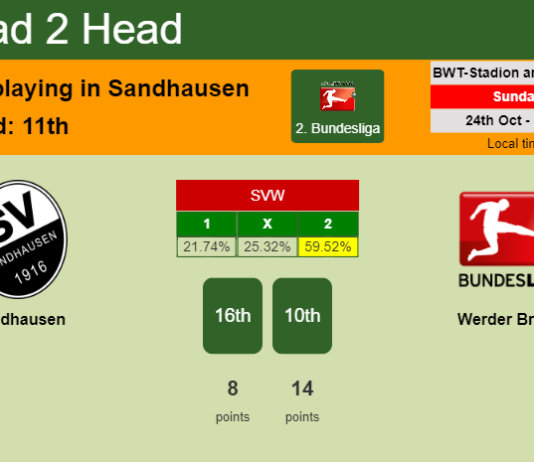 H2H, PREDICTION. Sandhausen vs Werder Bremen | Odds, preview, pick 24-10-2021 - 2. Bundesliga