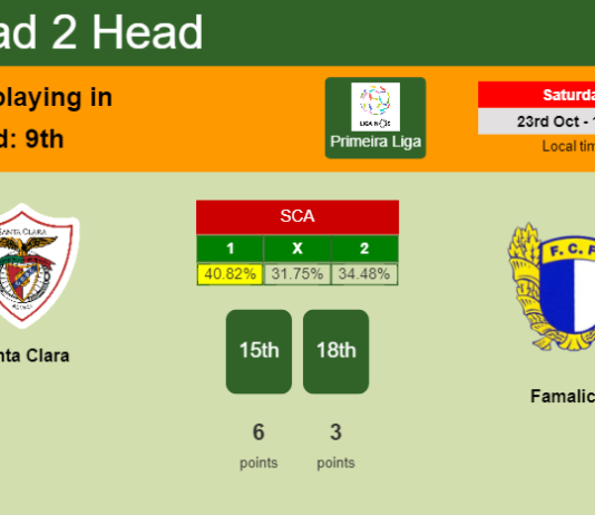 H2H, PREDICTION. Santa Clara vs Famalicão | Odds, preview, pick 23-10-2021 - Primeira Liga
