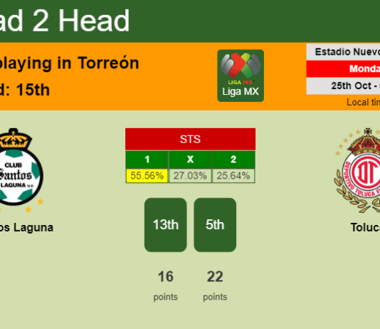 H2H, PREDICTION. Santos Laguna vs Toluca | Odds, preview, pick 25-10-2021 - Liga MX