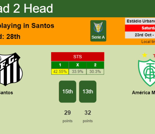 H2H, PREDICTION. Santos vs América Mineiro | Odds, preview, pick 23-10-2021 - Serie A