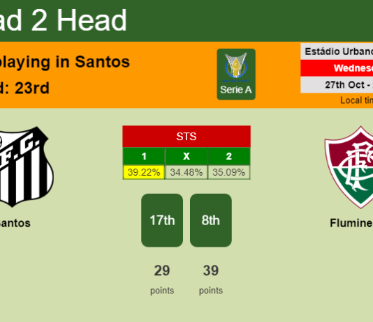 H2H, PREDICTION. Santos vs Fluminense | Odds, preview, pick 27-10-2021 - Serie A