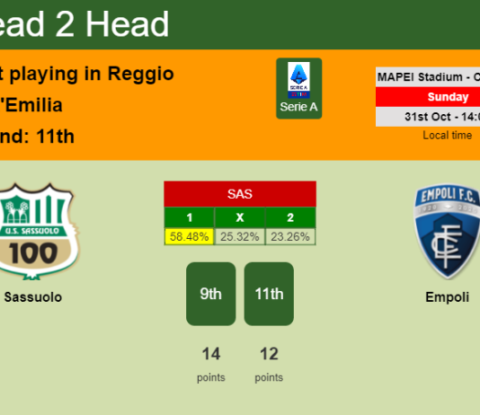 H2H, PREDICTION. Sassuolo vs Empoli | Odds, preview, pick 31-10-2021 - Serie A