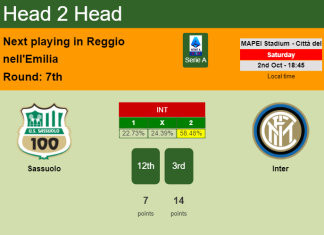 H2H, PREDICTION. Sassuolo vs Inter | Odds, preview, pick 02-10-2021 - Serie A
