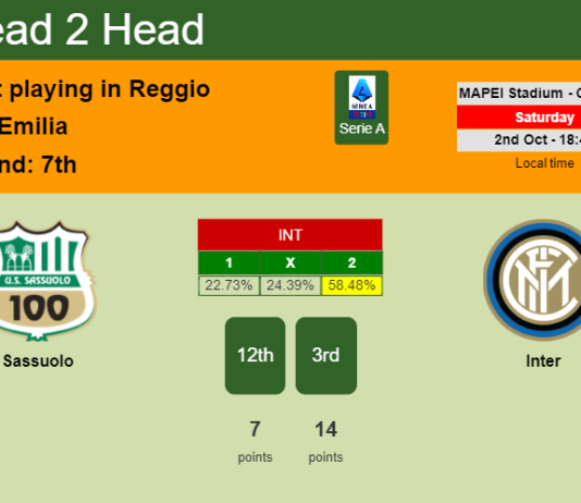 H2H, PREDICTION. Sassuolo vs Inter | Odds, preview, pick 02-10-2021 - Serie A