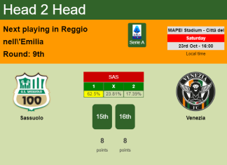H2H, PREDICTION. Sassuolo vs Venezia | Odds, preview, pick 23-10-2021 - Serie A