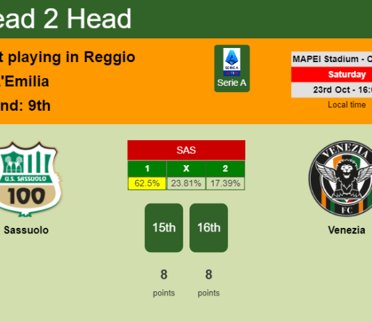 H2H, PREDICTION. Sassuolo vs Venezia | Odds, preview, pick 23-10-2021 - Serie A