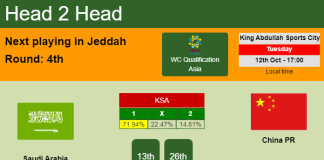 H2H, PREDICTION. Saudi Arabia vs China PR | Odds, preview, pick 12-10-2021 - WC Qualification Asia