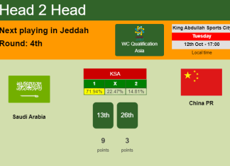 H2H, PREDICTION. Saudi Arabia vs China PR | Odds, preview, pick 12-10-2021 - WC Qualification Asia