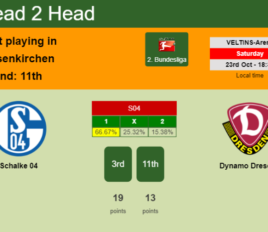 H2H, PREDICTION. Schalke 04 vs Dynamo Dresden | Odds, preview, pick 23-10-2021 - 2. Bundesliga