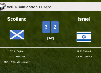 Scotland defeats Israel after recovering from a 1-2 deficit