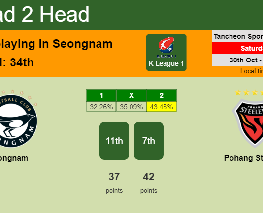 H2H, PREDICTION. Seongnam vs Pohang Steelers | Odds, preview, pick 30-10-2021 - K-League 1