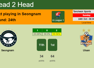 H2H, PREDICTION. Seongnam vs Ulsan | Odds, preview, pick 24-10-2021 - K-League 1