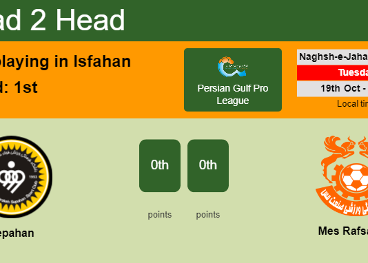 H2H, PREDICTION. Sepahan vs Mes Rafsanjan | Odds, preview, pick 19-10-2021 - Persian Gulf Pro League